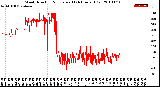 Milwaukee Weather Wind Direction<br>Normalized<br>(24 Hours) (Old)