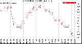 Milwaukee Weather Heat Index<br>(24 Hours)