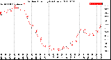 Milwaukee Weather Outdoor Humidity<br>(24 Hours)