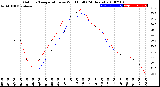 Milwaukee Weather Outdoor Temperature<br>vs Wind Chill<br>(24 Hours)