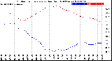 Milwaukee Weather Outdoor Temperature<br>vs Dew Point<br>(24 Hours)