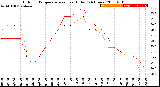 Milwaukee Weather Outdoor Temperature<br>vs Heat Index<br>(24 Hours)