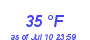 Milwaukee Weather Dewpoint High Low Month