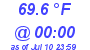 Milwaukee Weather Temperature Low Today