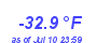 Milwaukee WeatherWind Chill Low Year