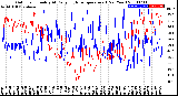 Milwaukee Weather Outdoor Humidity<br>At Daily High<br>Temperature<br>(Past Year)