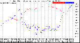 Milwaukee Weather Outdoor Humidity<br>vs Temperature<br>Every 5 Minutes