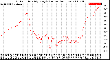 Milwaukee Weather Outdoor Humidity<br>Every 5 Minutes<br>(24 Hours)