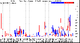 Milwaukee Weather Outdoor Rain<br>Daily Amount<br>(Past/Previous Year)