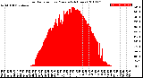 Milwaukee Weather Solar Radiation<br>per Minute<br>(24 Hours)