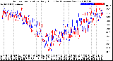 Milwaukee Weather Outdoor Temperature<br>Daily High<br>(Past/Previous Year)