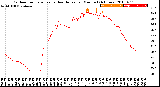 Milwaukee Weather Outdoor Temperature<br>vs Heat Index<br>per Minute<br>(24 Hours)