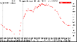 Milwaukee Weather Outdoor Temperature<br>per Minute<br>(24 Hours)