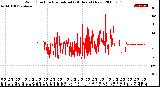 Milwaukee Weather Wind Direction<br>Normalized<br>(24 Hours) (New)