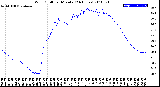 Milwaukee Weather Wind Chill<br>per Minute<br>(24 Hours)