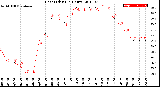 Milwaukee Weather Heat Index<br>(24 Hours)