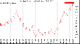 Milwaukee Weather Outdoor Humidity<br>(24 Hours)