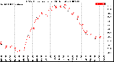 Milwaukee Weather THSW Index<br>per Hour<br>(24 Hours)