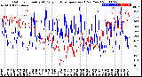 Milwaukee Weather Outdoor Humidity<br>At Daily High<br>Temperature<br>(Past Year)