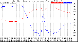 Milwaukee Weather Outdoor Humidity<br>vs Temperature<br>Every 5 Minutes