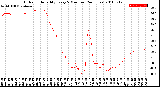 Milwaukee Weather Outdoor Humidity<br>Every 5 Minutes<br>(24 Hours)