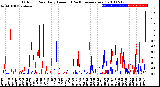 Milwaukee Weather Outdoor Rain<br>Daily Amount<br>(Past/Previous Year)