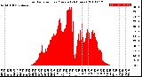 Milwaukee Weather Solar Radiation<br>per Minute<br>(24 Hours)