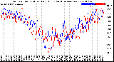 Milwaukee Weather Outdoor Temperature<br>Daily High<br>(Past/Previous Year)