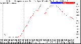 Milwaukee Weather Outdoor Temperature<br>vs Wind Chill<br>per Minute<br>(24 Hours)