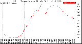 Milwaukee Weather Outdoor Temperature<br>per Minute<br>(24 Hours)