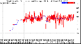 Milwaukee Weather Wind Direction<br>Normalized and Average<br>(24 Hours) (New)