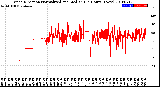 Milwaukee Weather Wind Direction<br>Normalized and Median<br>(24 Hours) (New)