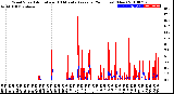 Milwaukee Weather Wind Speed<br>Actual and 10 Minute<br>Average<br>(24 Hours) (New)