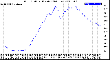 Milwaukee Weather Wind Chill<br>per Minute<br>(24 Hours)