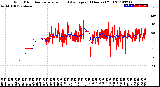 Milwaukee Weather Wind Direction<br>Normalized and Average<br>(24 Hours) (Old)