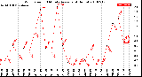 Milwaukee Weather Wind Speed<br>10 Minute Average<br>(4 Hours)