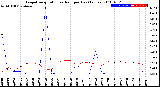 Milwaukee Weather Evapotranspiration<br>vs Rain per Day<br>(Inches)