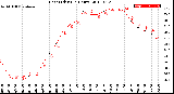 Milwaukee Weather Heat Index<br>(24 Hours)