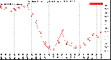 Milwaukee Weather Outdoor Humidity<br>(24 Hours)