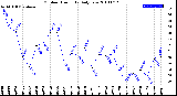 Milwaukee Weather Outdoor Humidity<br>Daily Low