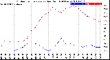 Milwaukee Weather Outdoor Temperature<br>vs Dew Point<br>(24 Hours)