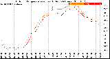 Milwaukee Weather Outdoor Temperature<br>vs Heat Index<br>(24 Hours)