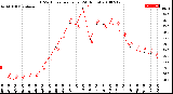 Milwaukee Weather THSW Index<br>per Hour<br>(24 Hours)