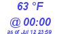 Milwaukee Weather Dewpoint High High Today