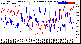 Milwaukee Weather Outdoor Humidity<br>At Daily High<br>Temperature<br>(Past Year)