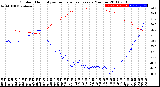 Milwaukee Weather Outdoor Humidity<br>vs Temperature<br>Every 5 Minutes