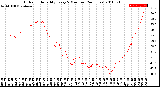 Milwaukee Weather Outdoor Humidity<br>Every 5 Minutes<br>(24 Hours)