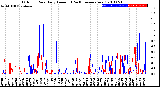 Milwaukee Weather Outdoor Rain<br>Daily Amount<br>(Past/Previous Year)