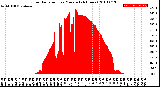 Milwaukee Weather Solar Radiation<br>per Minute<br>(24 Hours)