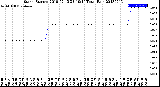 Milwaukee Weather Storm<br>Started 2018-07-13 23:19:14<br>Total Rain